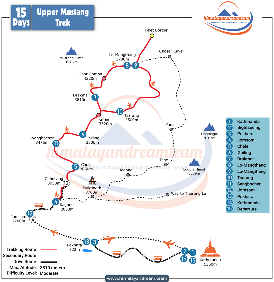 Upper Mustang Trek route map