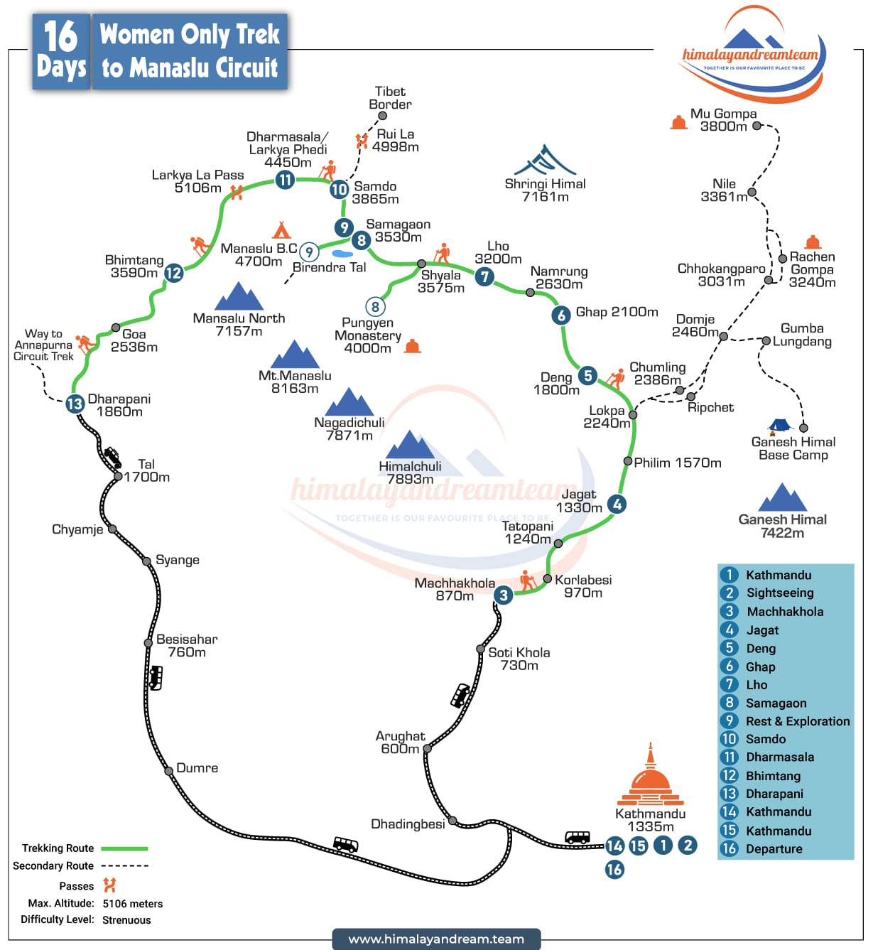 Women Only Trek to Manaslu Circuit route map