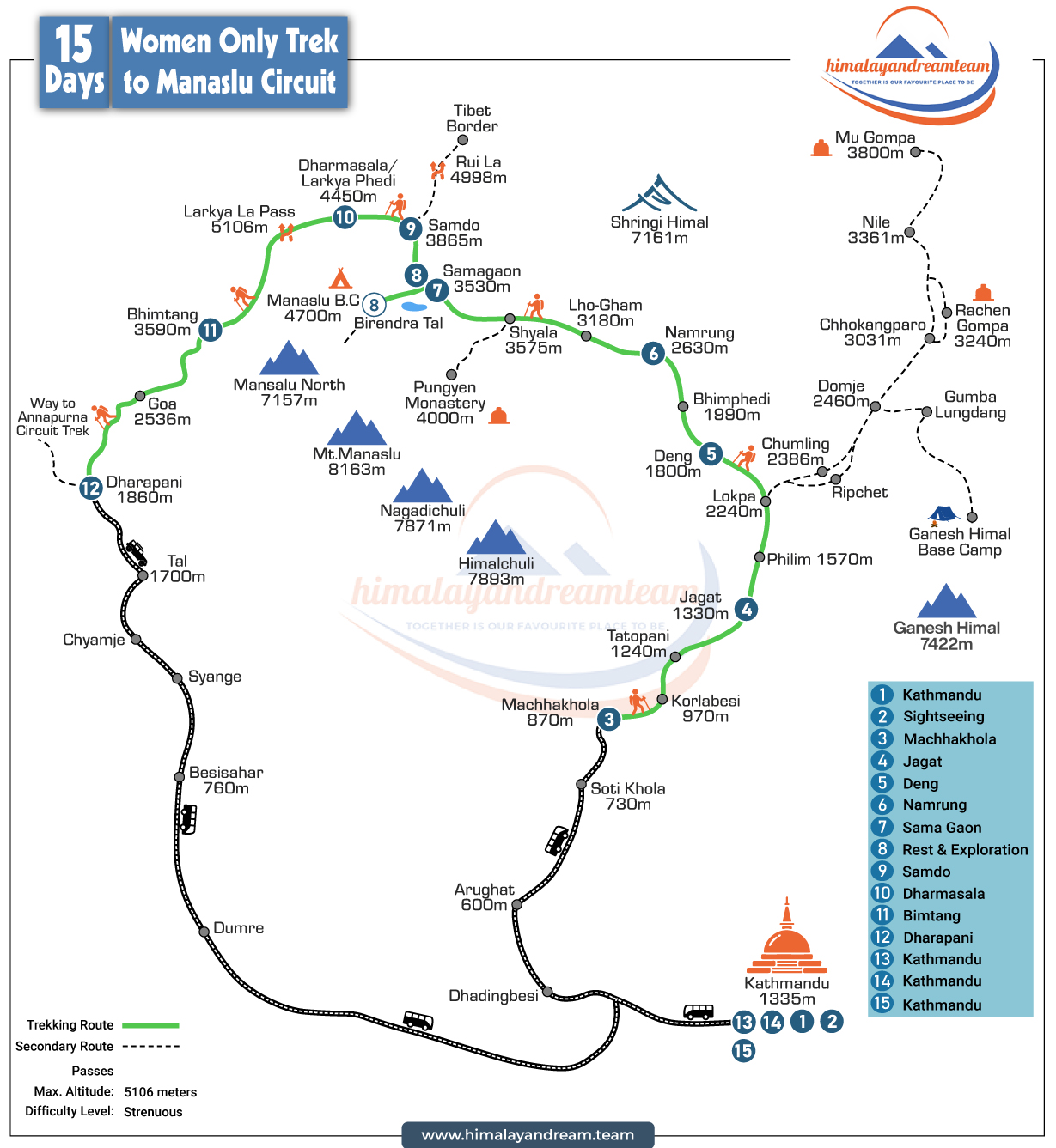Women Only Trek to Manaslu Circuit route map