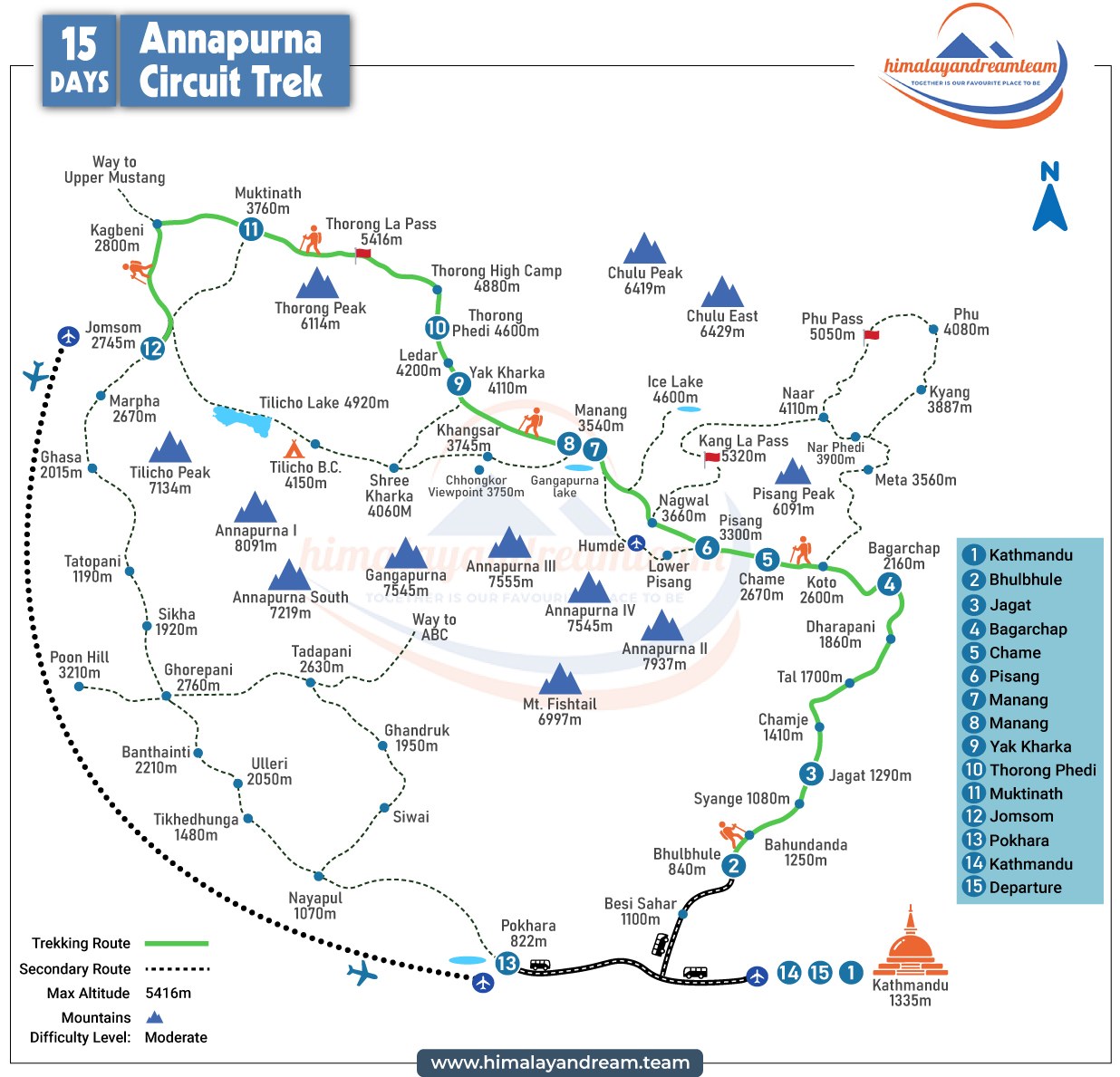 Annapurna Circuit Trek-15 days route map