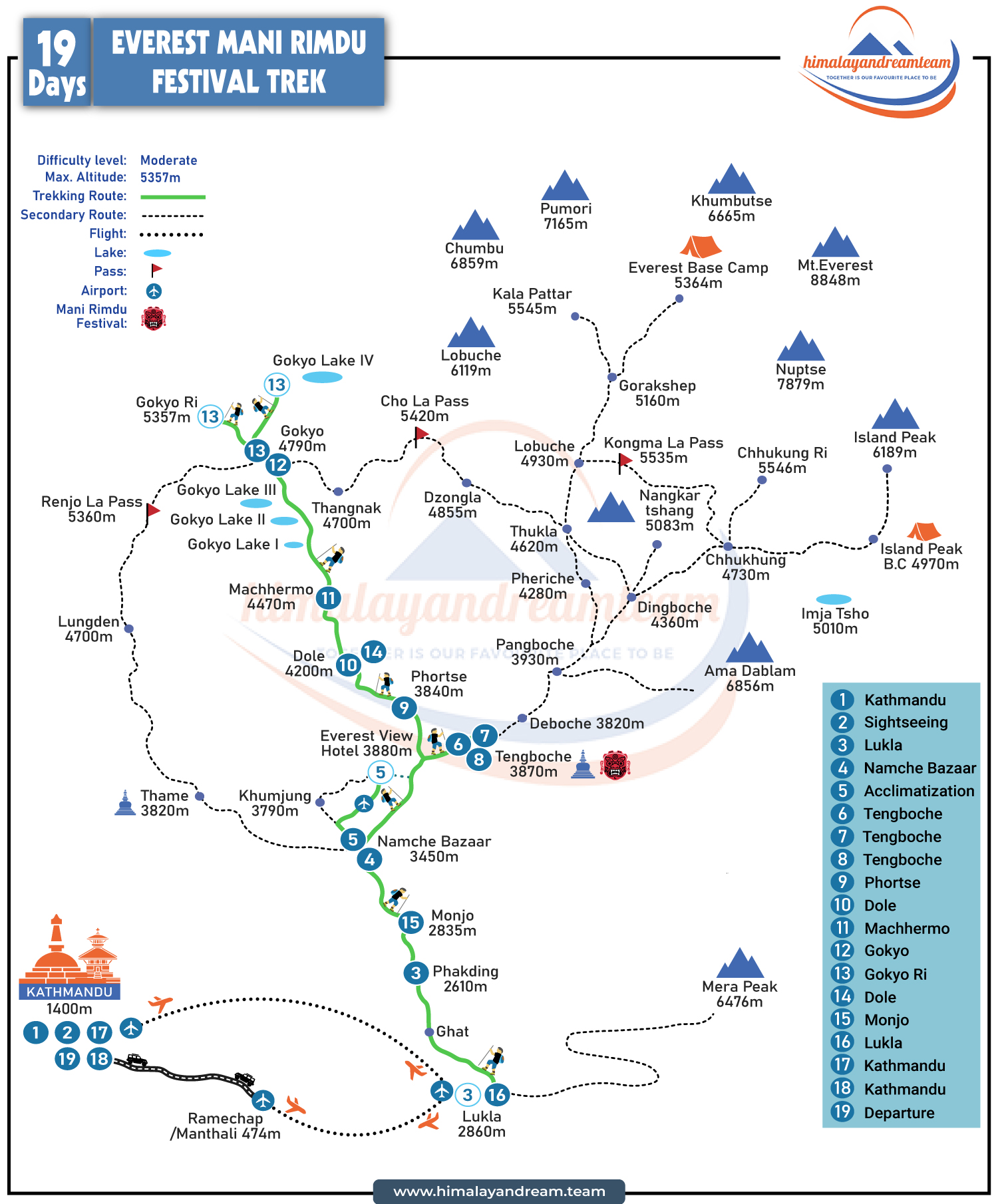 Everest Mani Rimdu Festival Trekking route map