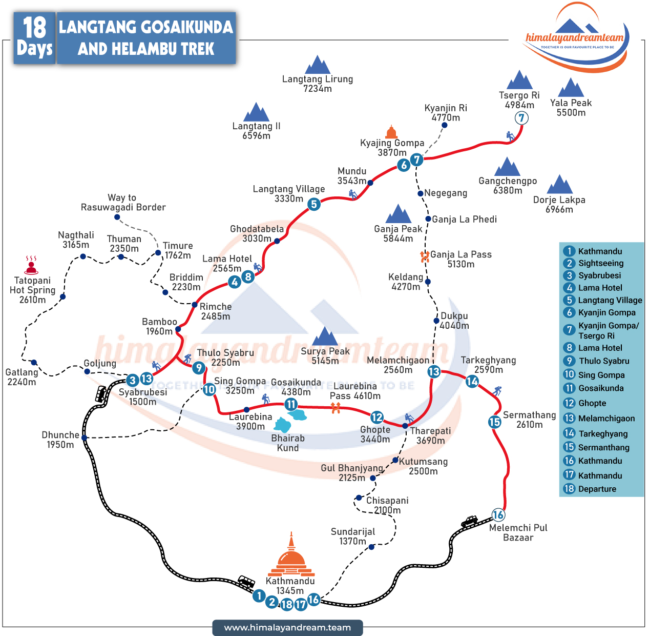 Langtang, Gosainkunda & Helambu Trek route map