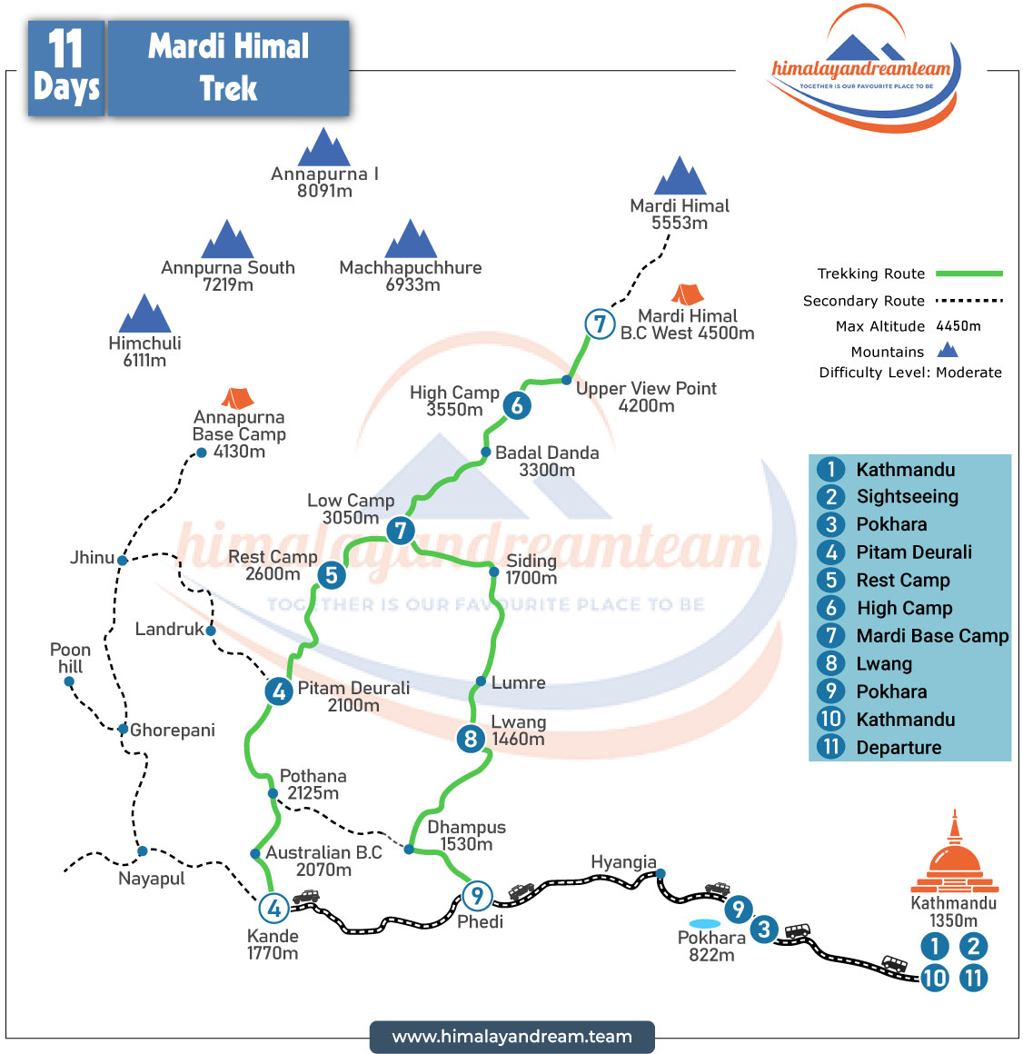 Mardi Himal Base Camp Trek route map