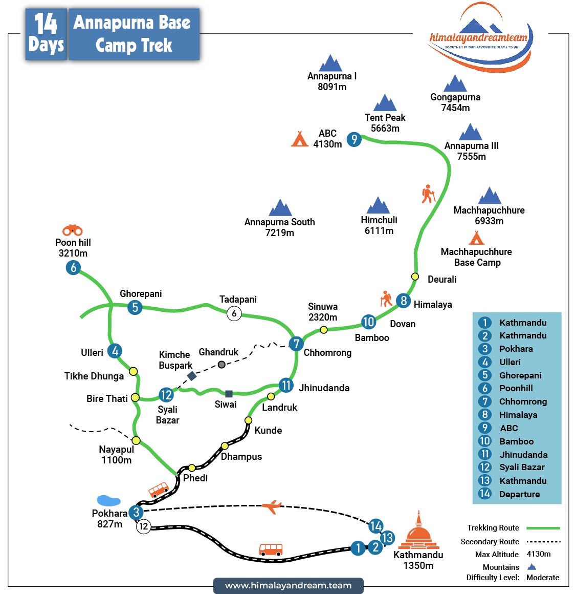 Annapurna Base Camp Trek route map