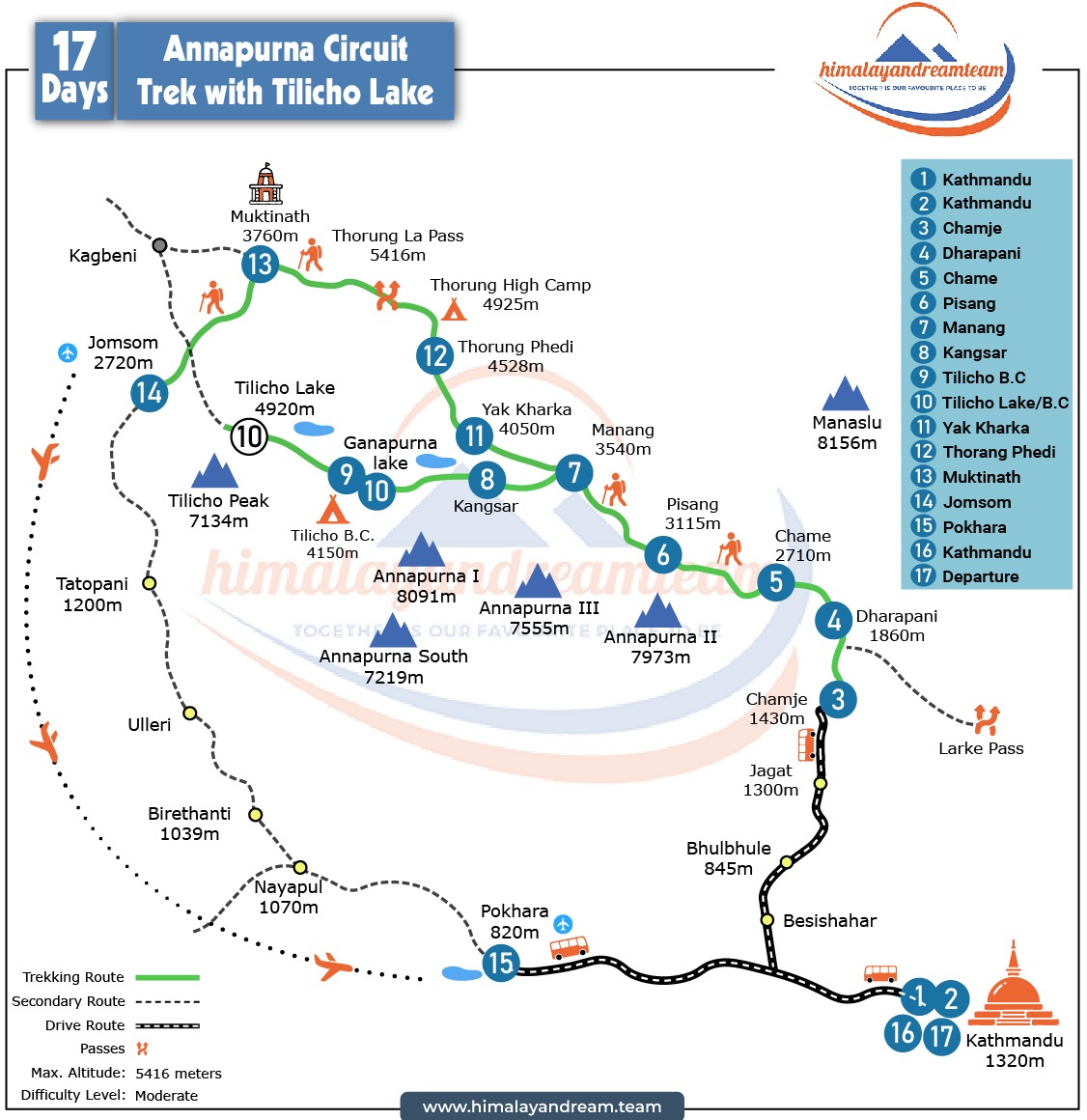 Annapurna Circuit with Tilicho Lake Trek route map