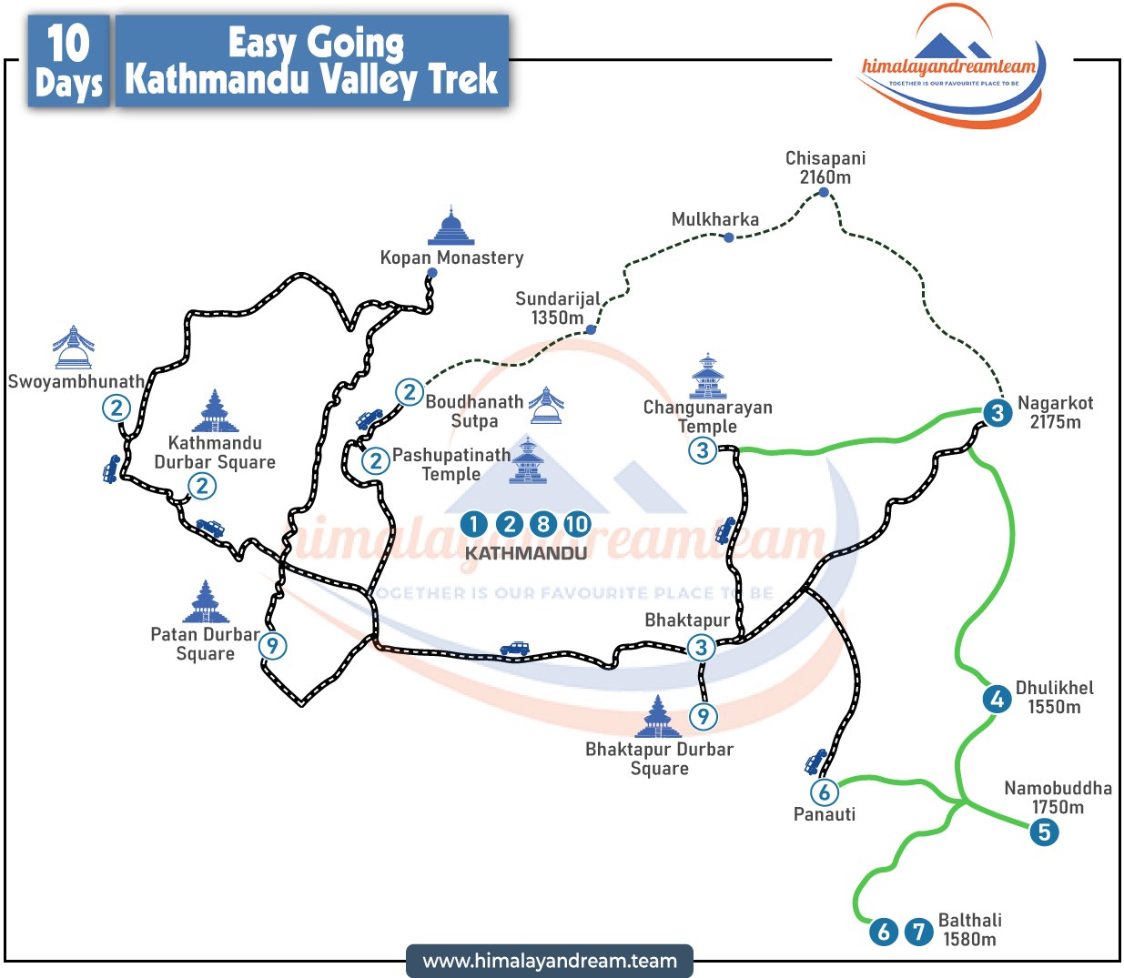 Easy Going Kathmandu Valley Trek route map