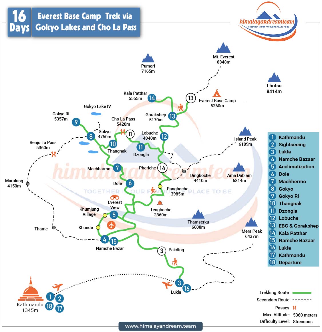 EBC via Gokyo Lakes and Cho La Pass Trek route map