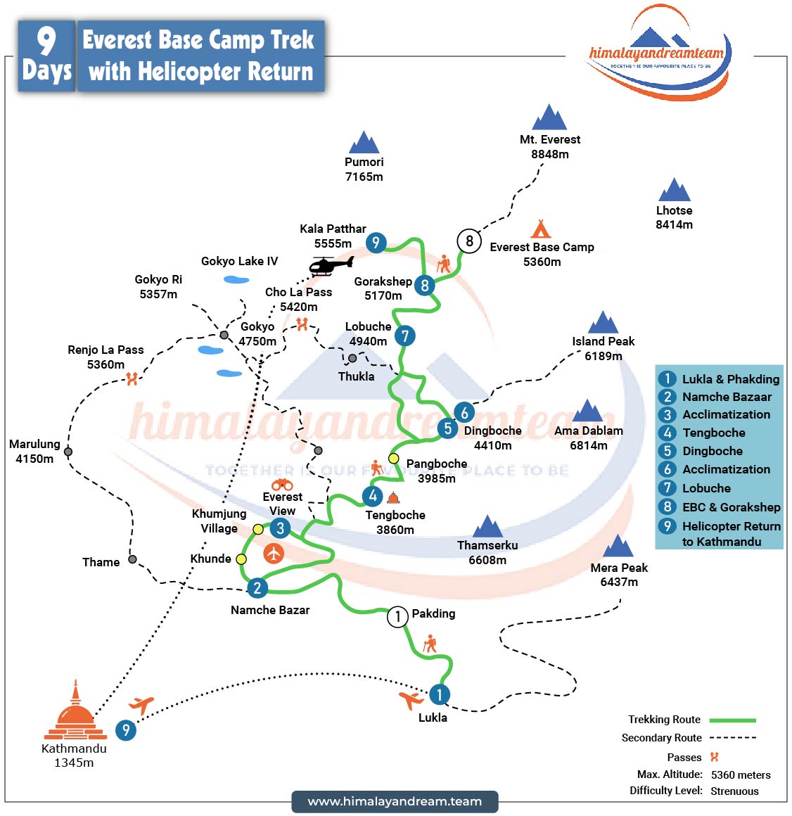 Everest Base Camp Trek with Helicopter Return route map