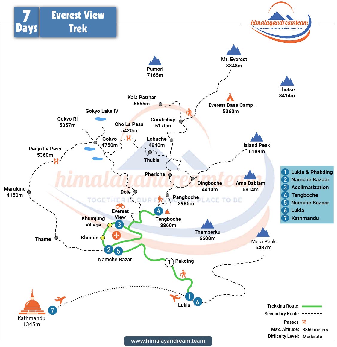 Everest View Trek route map