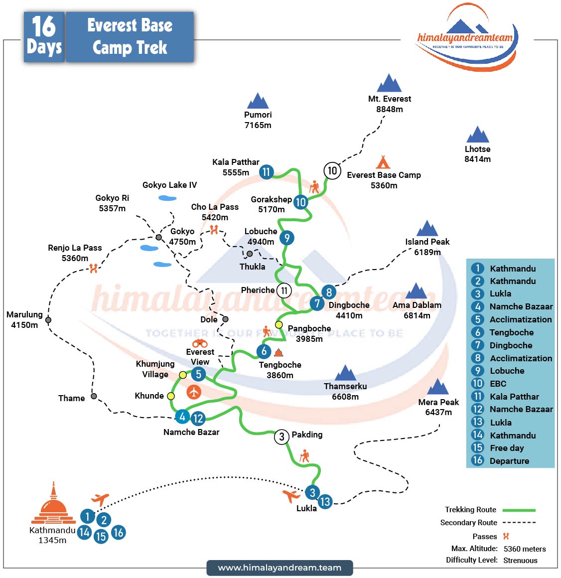 Everest Base Camp Trek route map