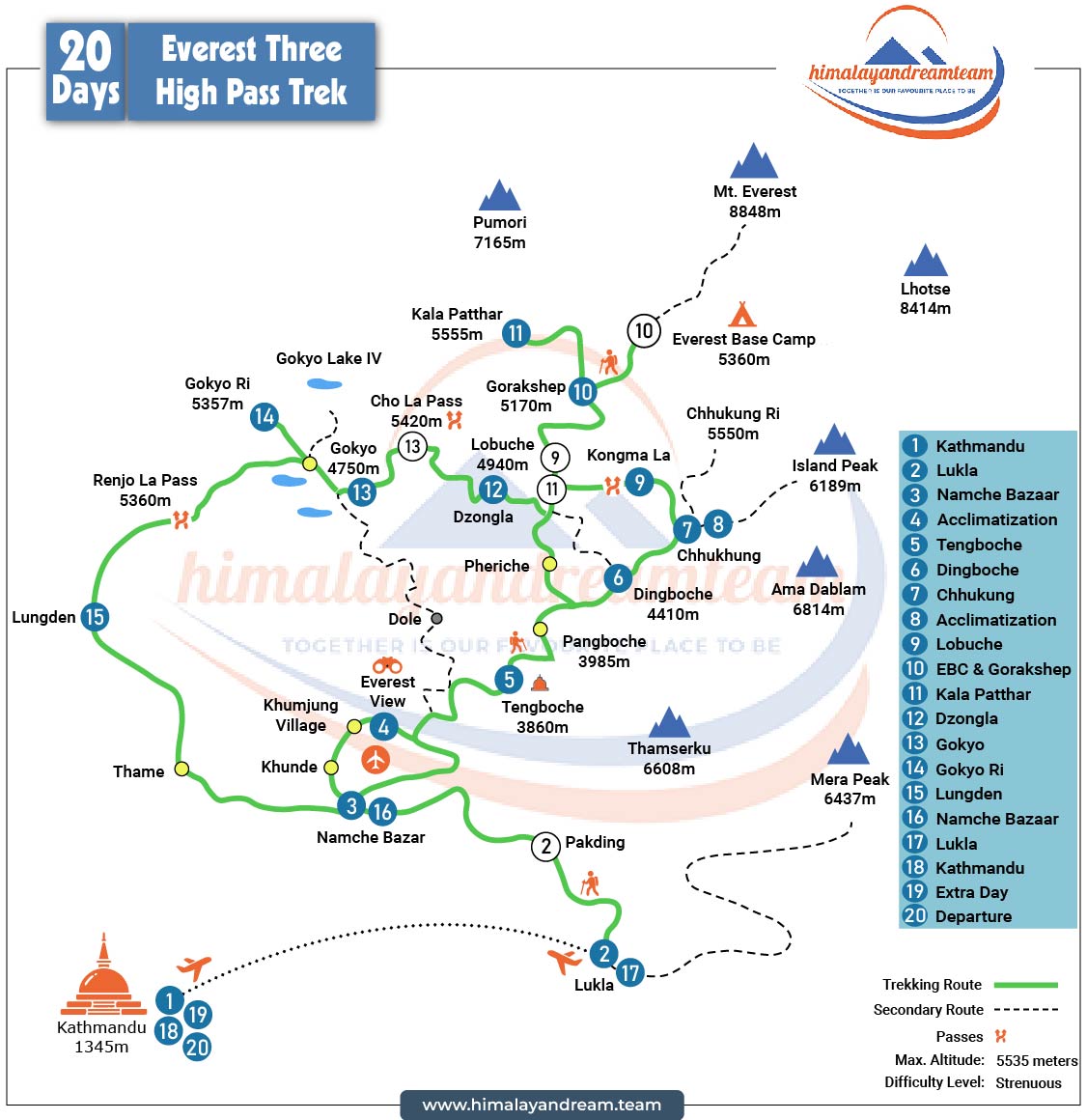 Everest Three Passes Trek route map