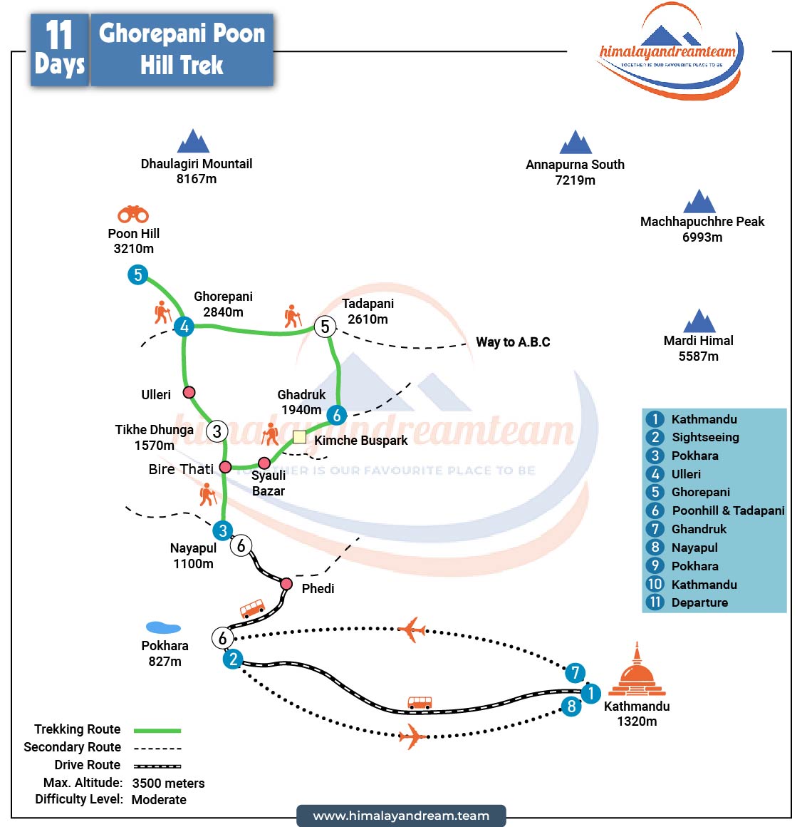 Ghorepani Poon Hill Trek route map