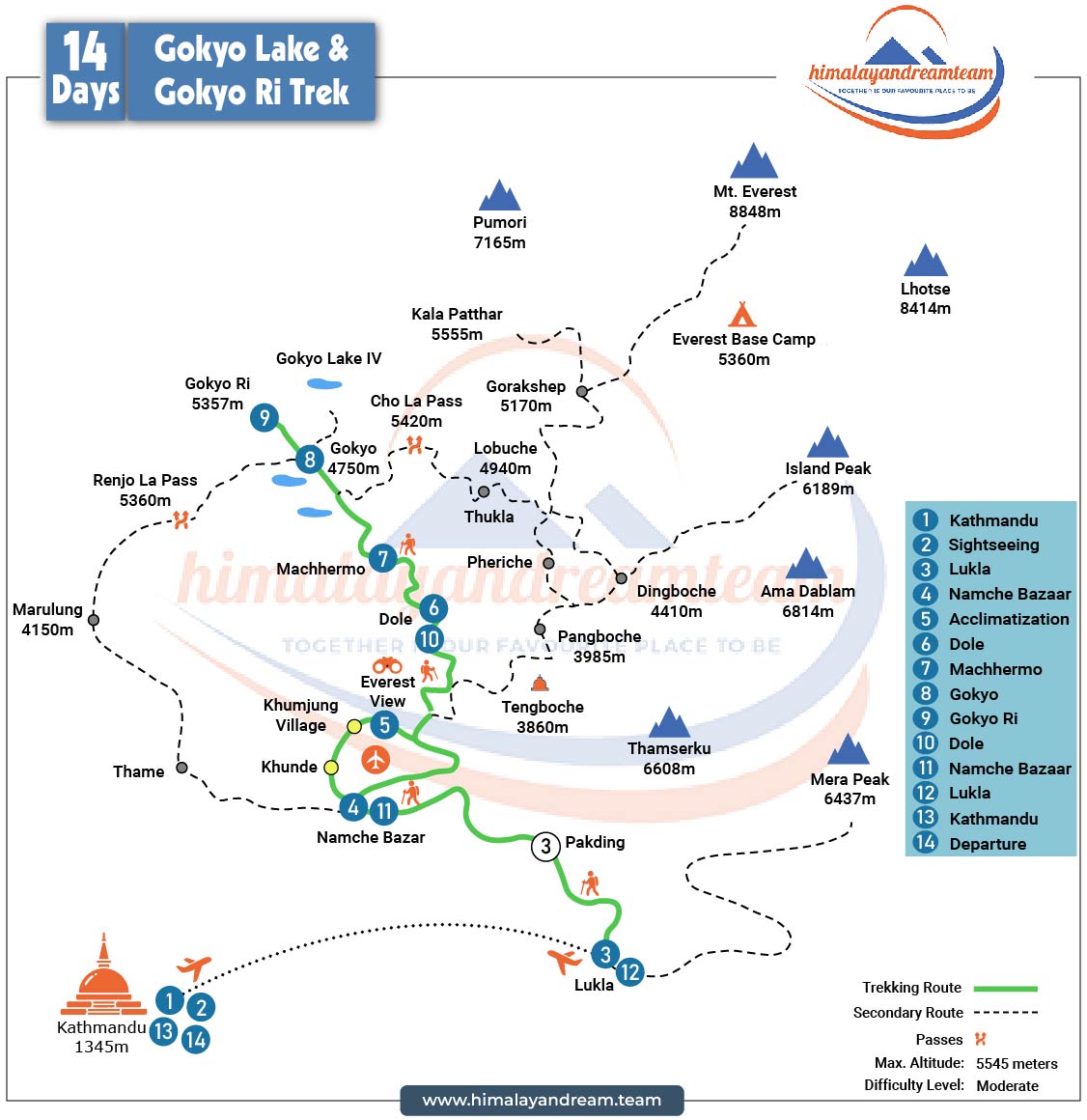 Gokyo Lakes and Gokyo Ri Trek route map