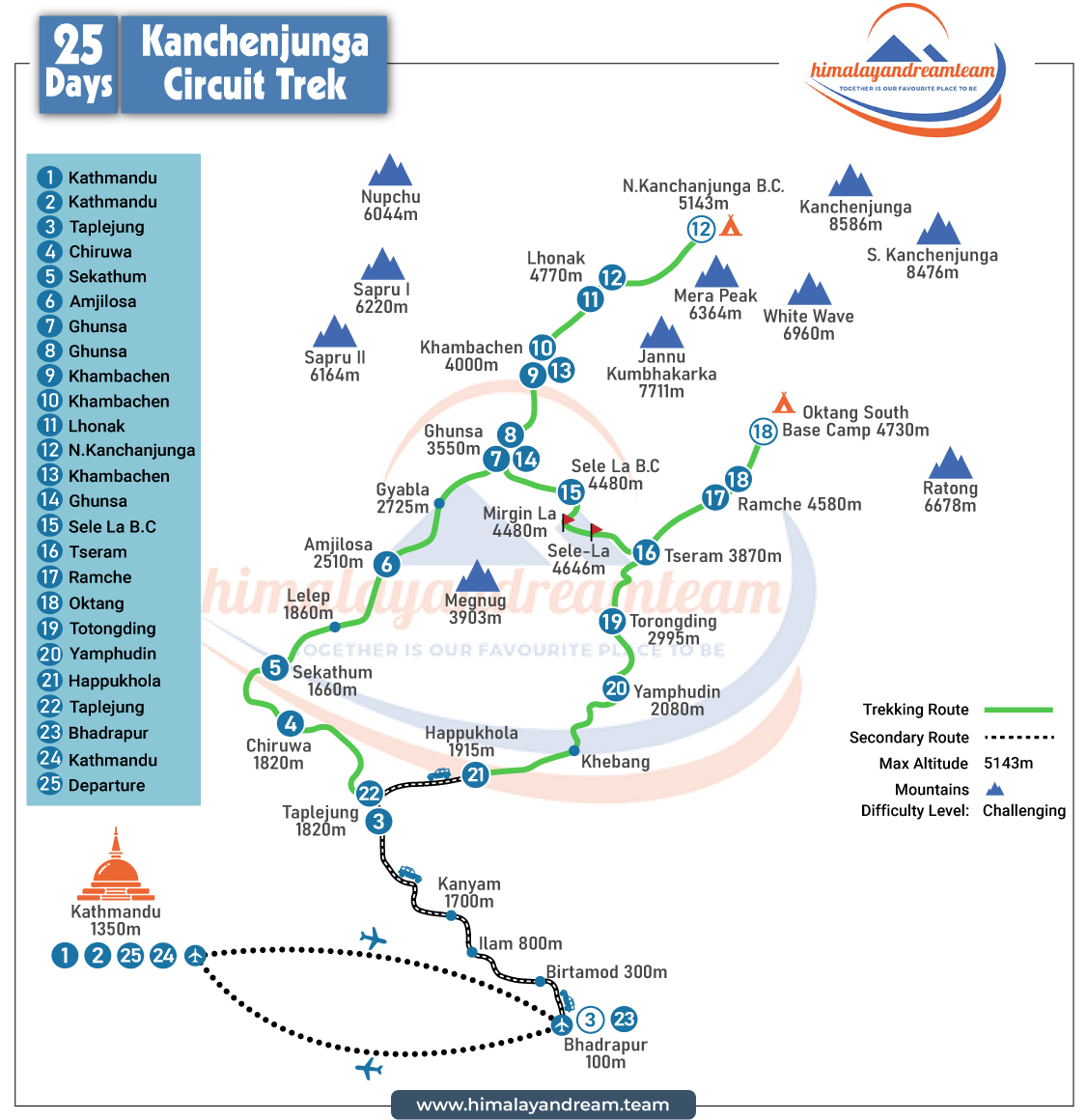 Kanchenjunga Circuit Trek route map
