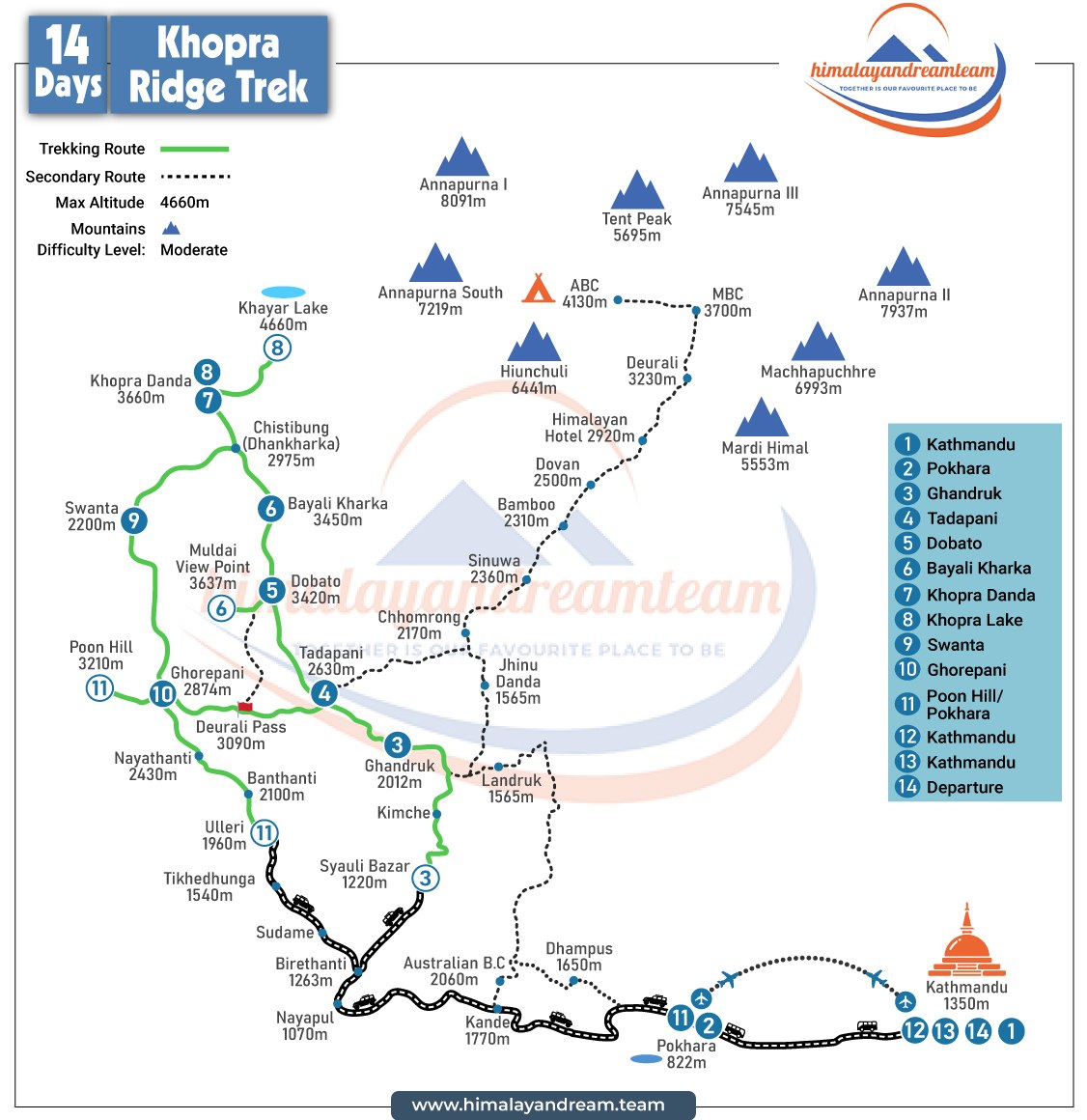 Khopra Danda Trek route map