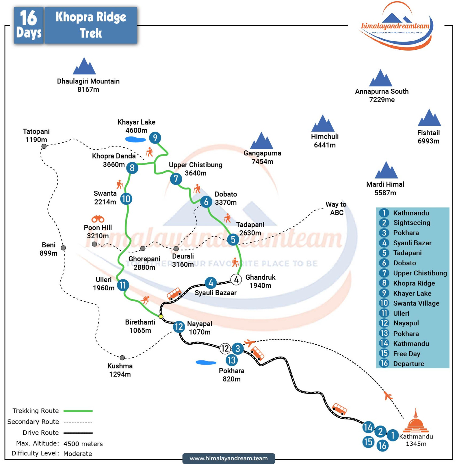 Khopra Danda Trek route map