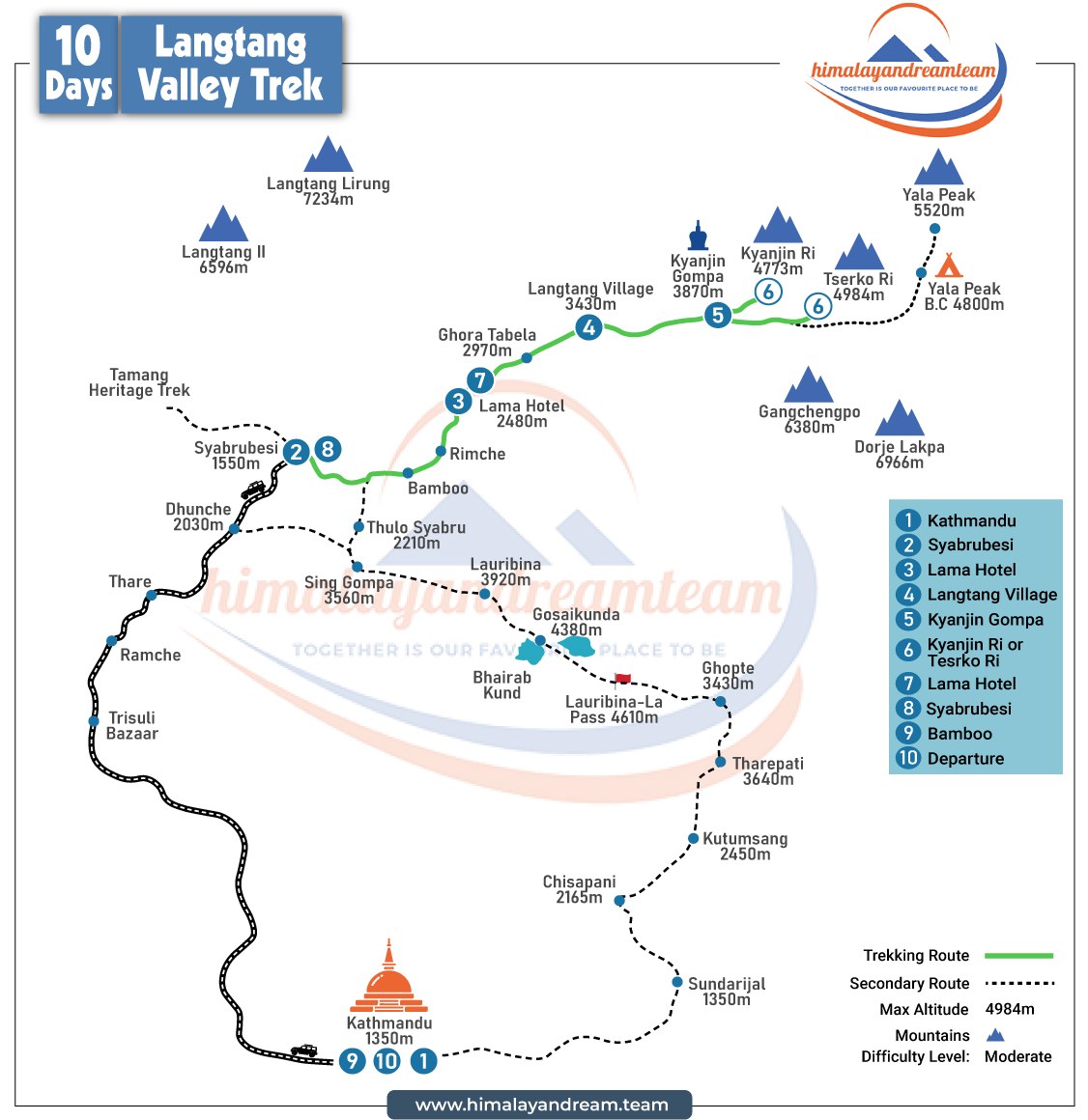 Langtang Valley Trek - 10 Days route map