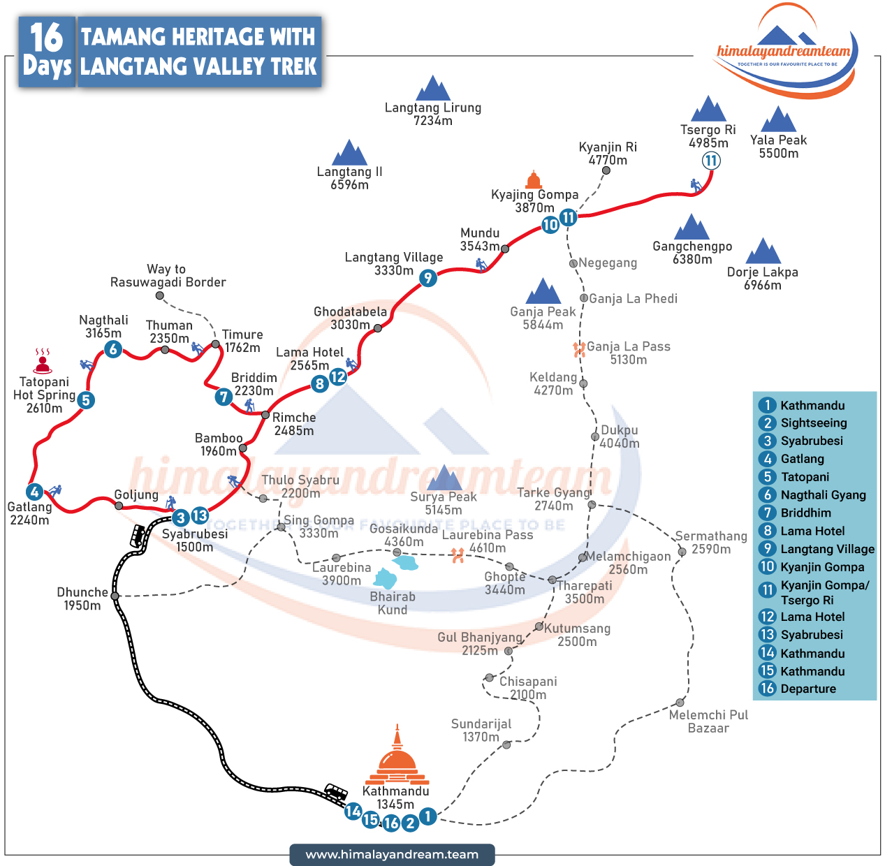 Tamang Heritage with Langtang Valley Trek route map