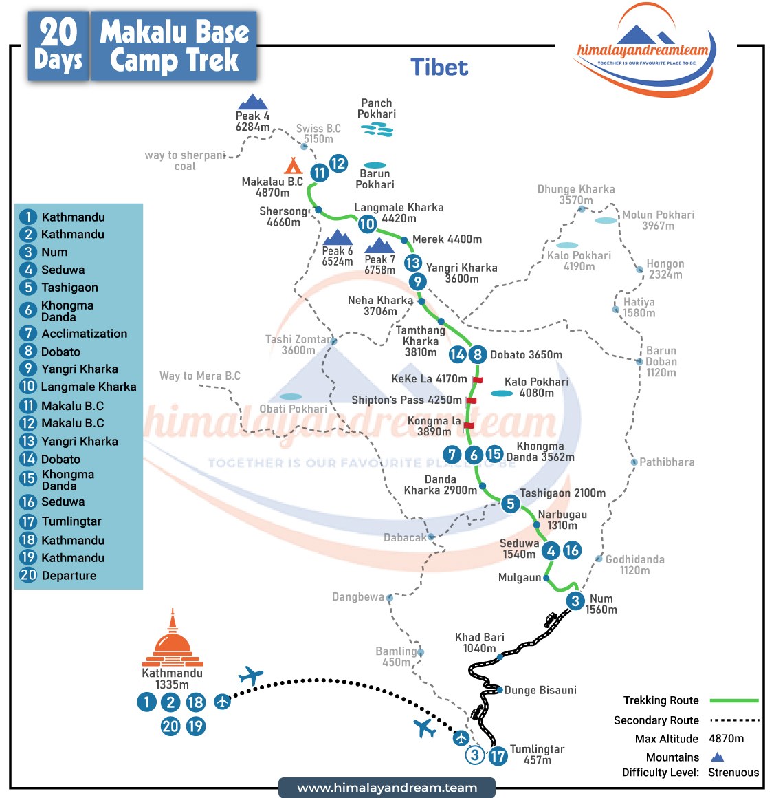 Makalu Base Camp Trek route map