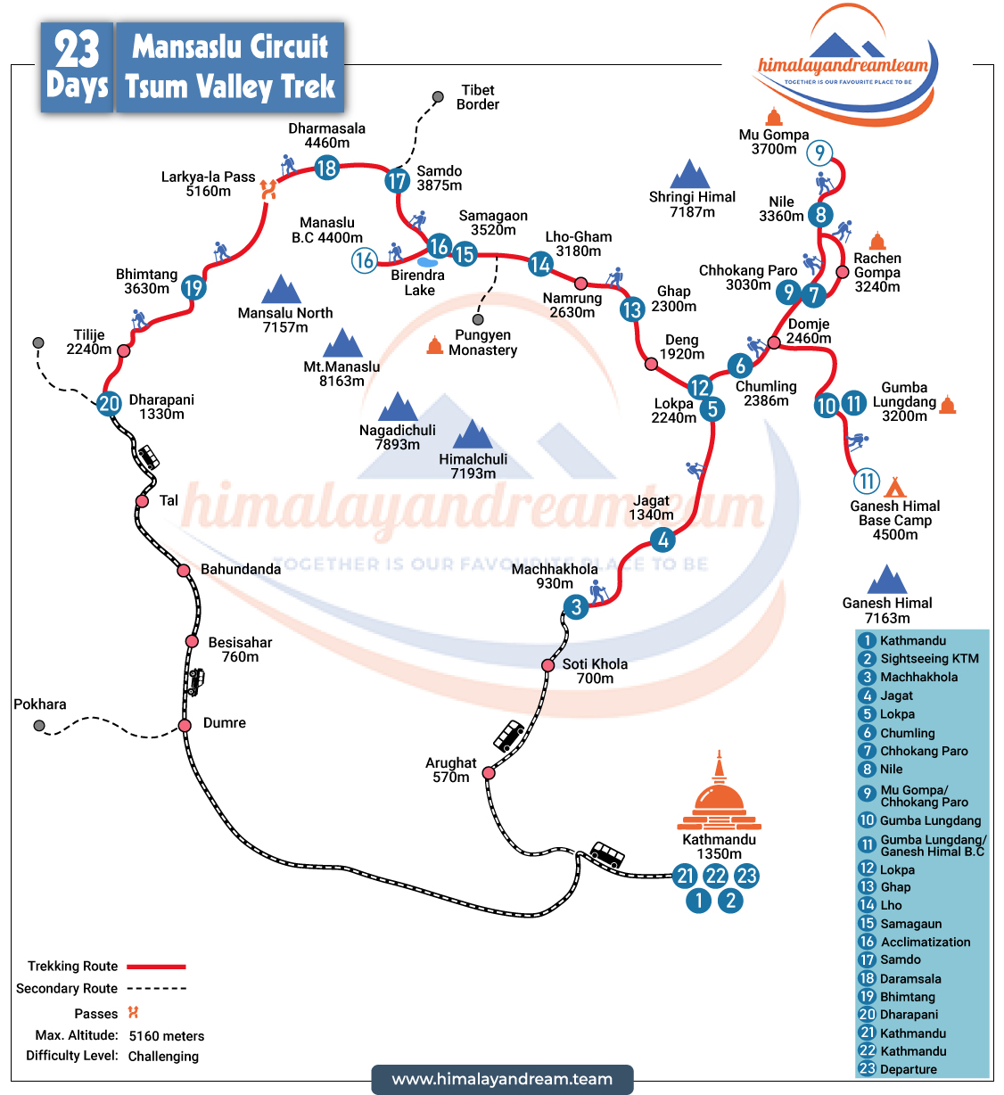 Manaslu and Tsum Valley Trek route map