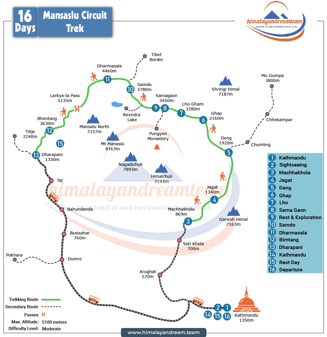 Manaslu Circuit Trek 16 Days route map