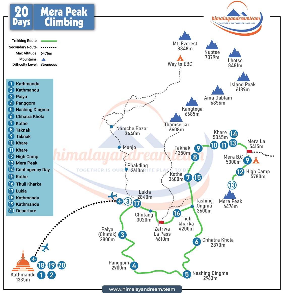 Mera Peak Climbing route map