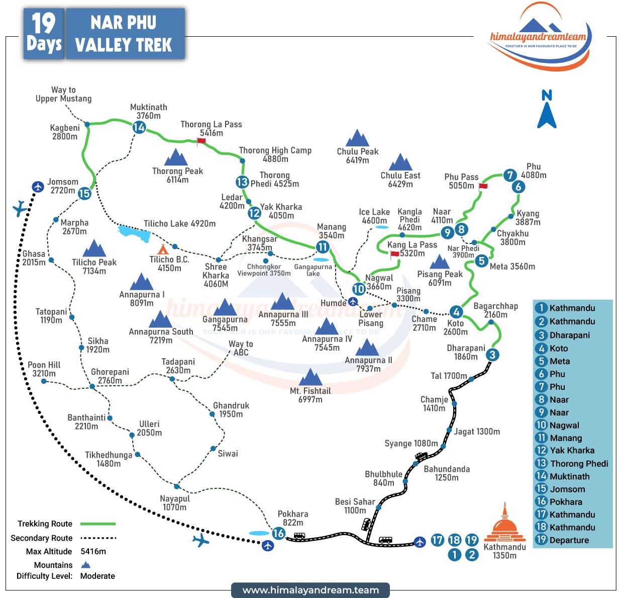 Nar Phu Valley Trek route map