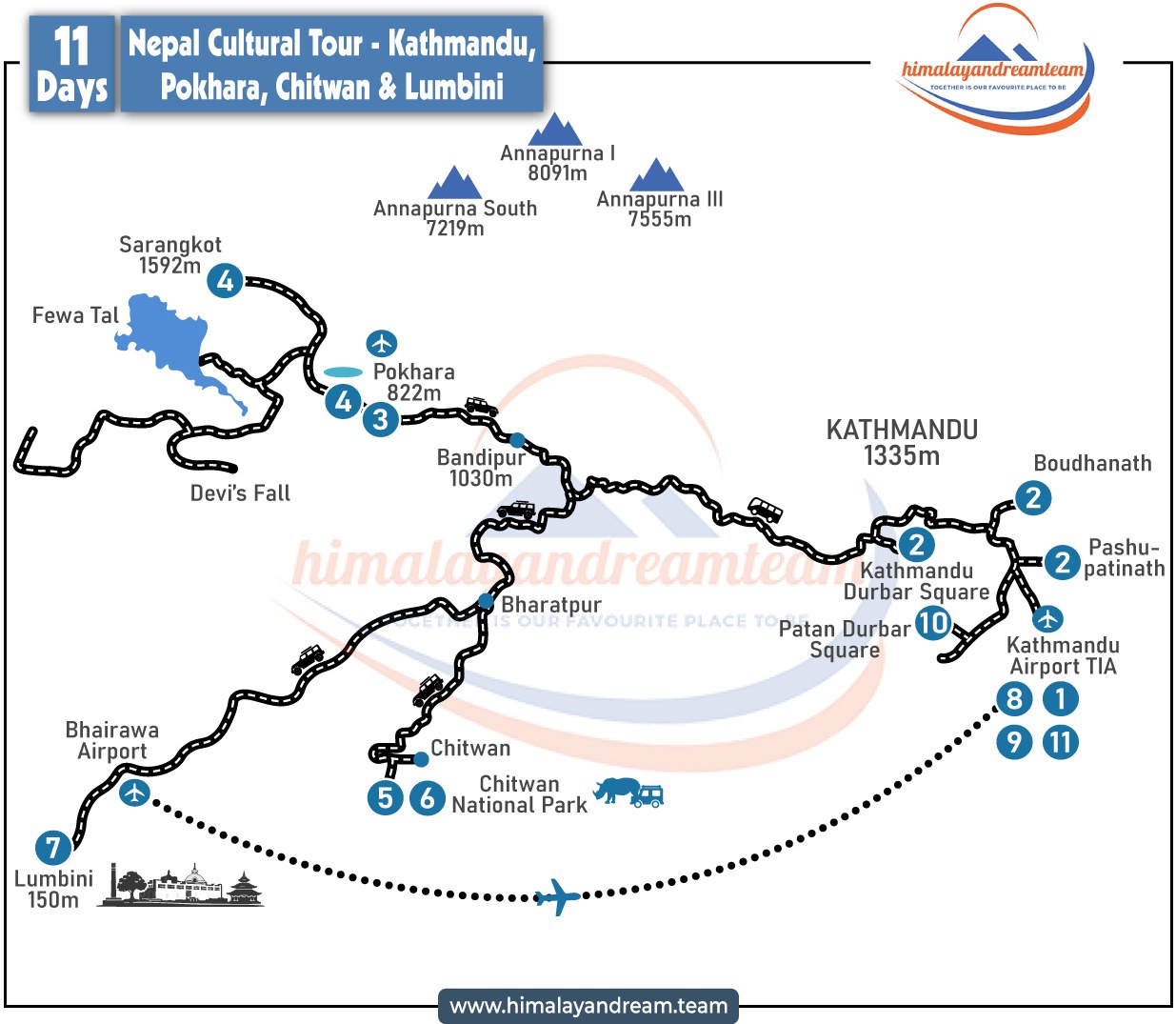 Nepal Cultural Tour – Kathmandu, Pokhara, Chitwan & Lumbini route map