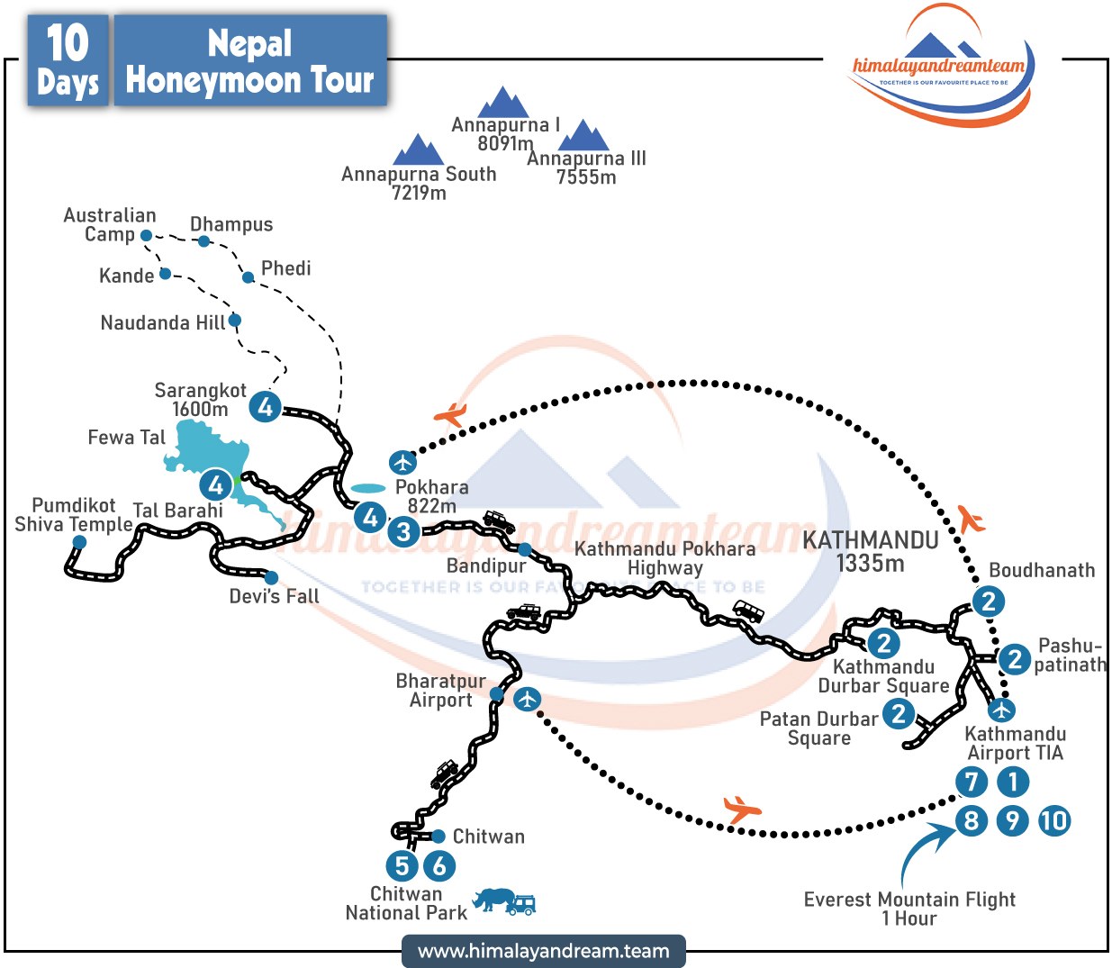 Wonderful Nepal Honeymoon Tour route map