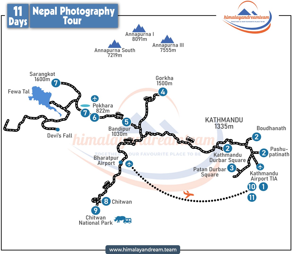 Nepal Photography Tour route map