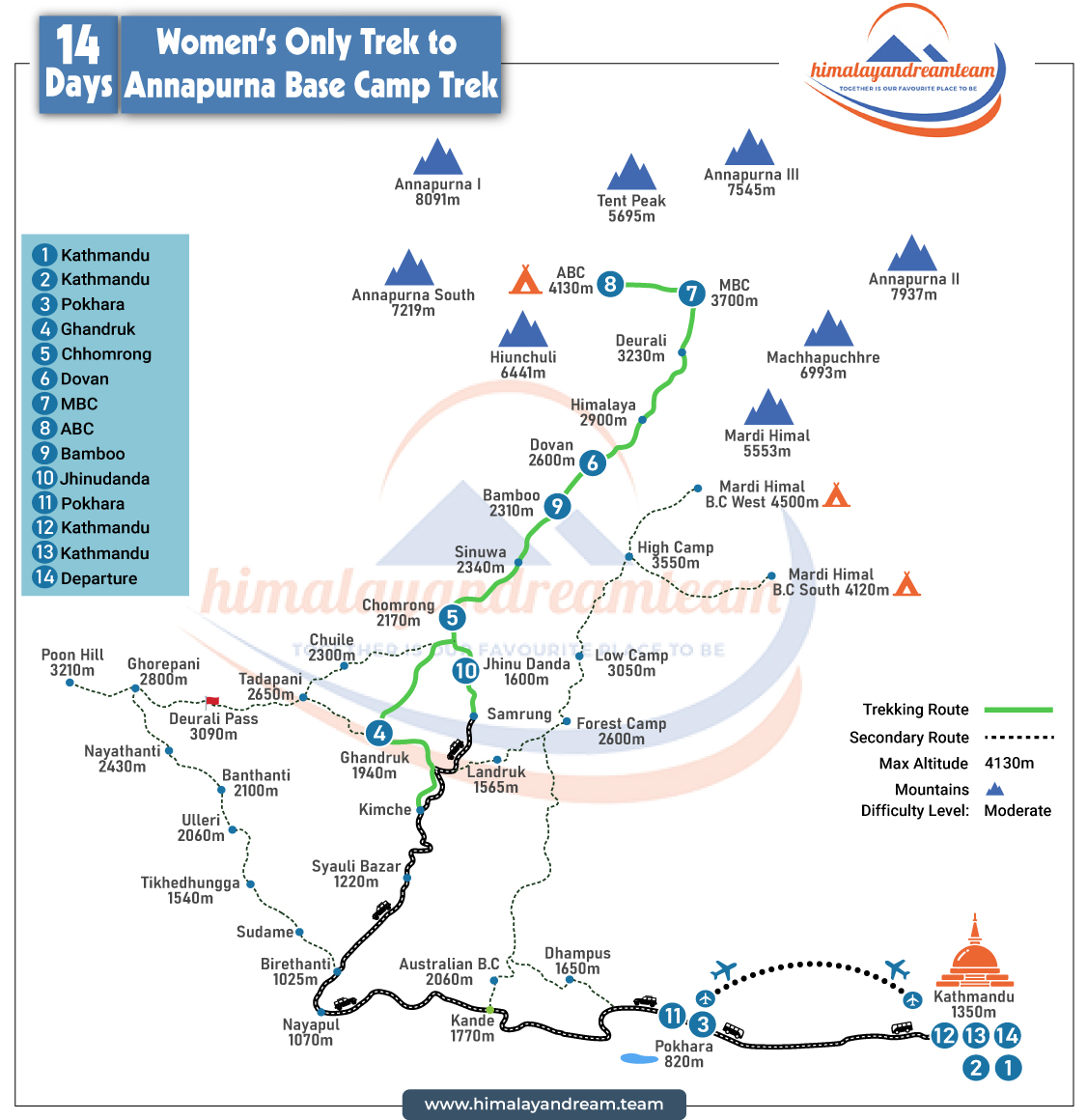 Women Only Trek to Annapurna Base Camp route map