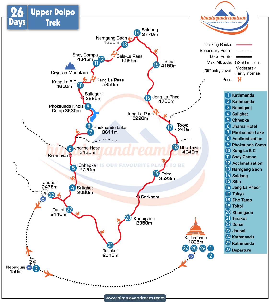 Upper Dolpo Trek route map