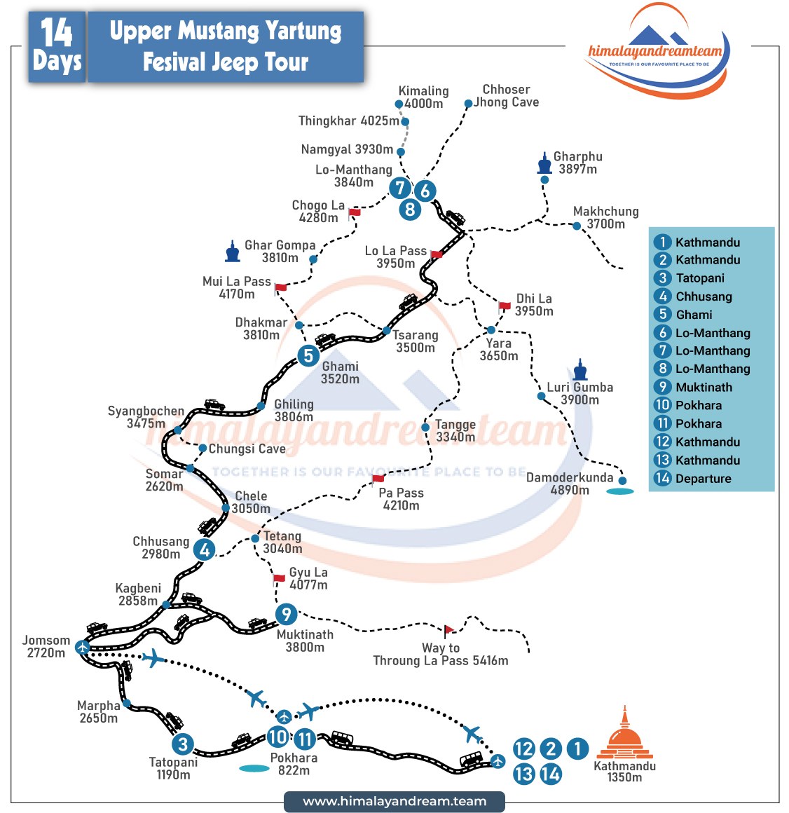 Upper Mustang Yartung Festival Jeep Tour route map